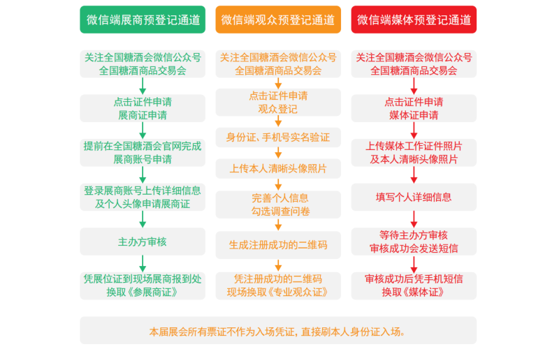 第109届全国糖酒商品交易会（深圳秋糖）展商预登记、专业观众预登记及邀请流程