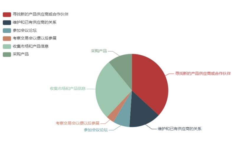 为什么说全国糖酒会是食品行业“晴雨表”酒类行业风向标？